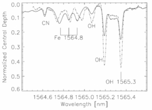 livingston-penn-fig1