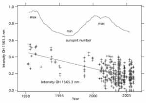 livingston-penn-fig2