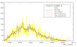 sunspot2