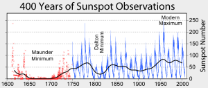 sunspot4