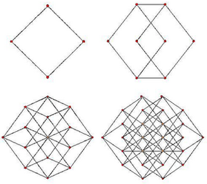 hypercubes