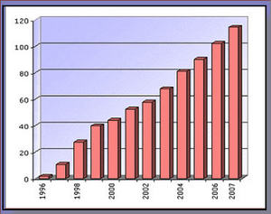 gmo-graph-20080331