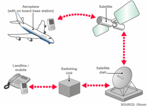 Click to enlarge Plane Phone