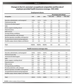 Click to enlarge Table2