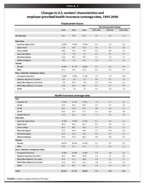 Click to enlarge Table3