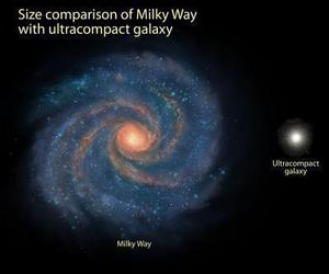 Milky Way Galaxy and an ultracompact galaxy