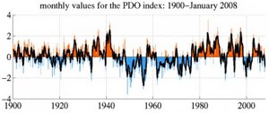 Pacific Decadal Oscillation