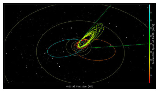 Fireball Orbits