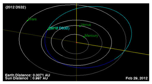 Asteroid 2012 DS32