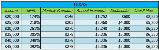 Click to enlarge obamacare charts
