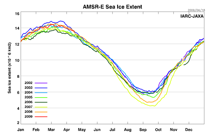 AMSRE Sea Ice Extent