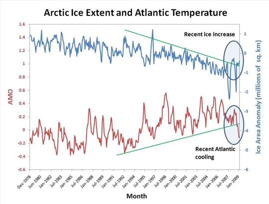 Stormx atlantic ice