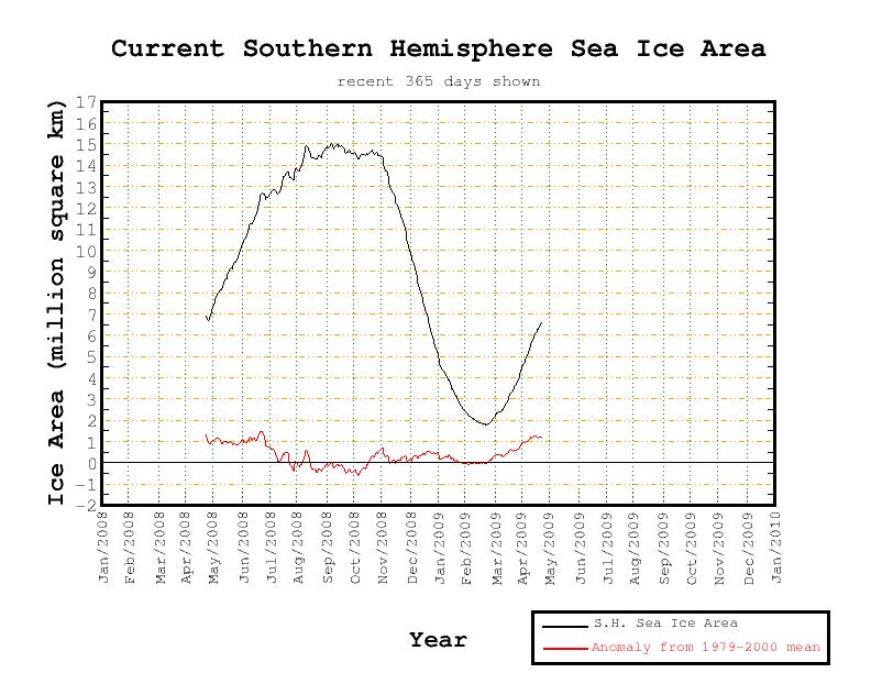 Click to enlarge Southern Hemisphere sea ice