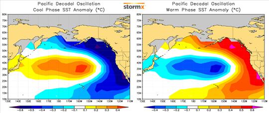 Click to enlarge PDO warm cool phase