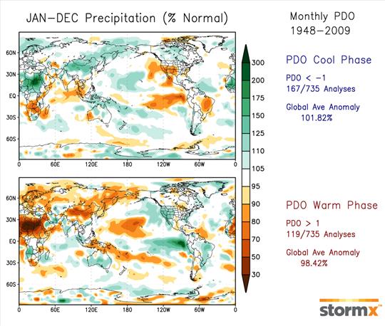 Monthly PDO 1948-2009