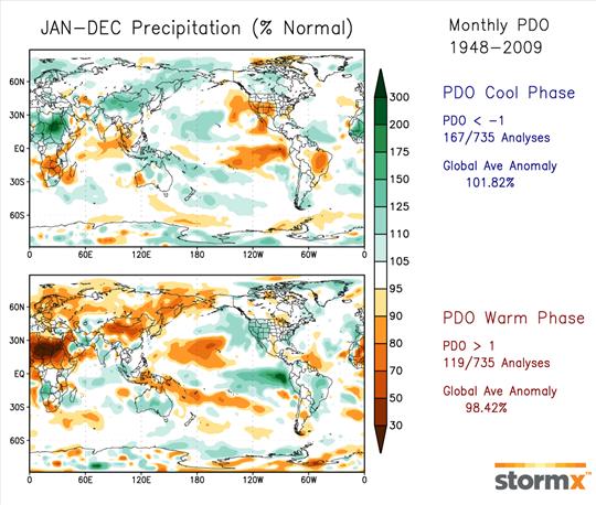 Click to enlarge Monthly PDO 1948-2009