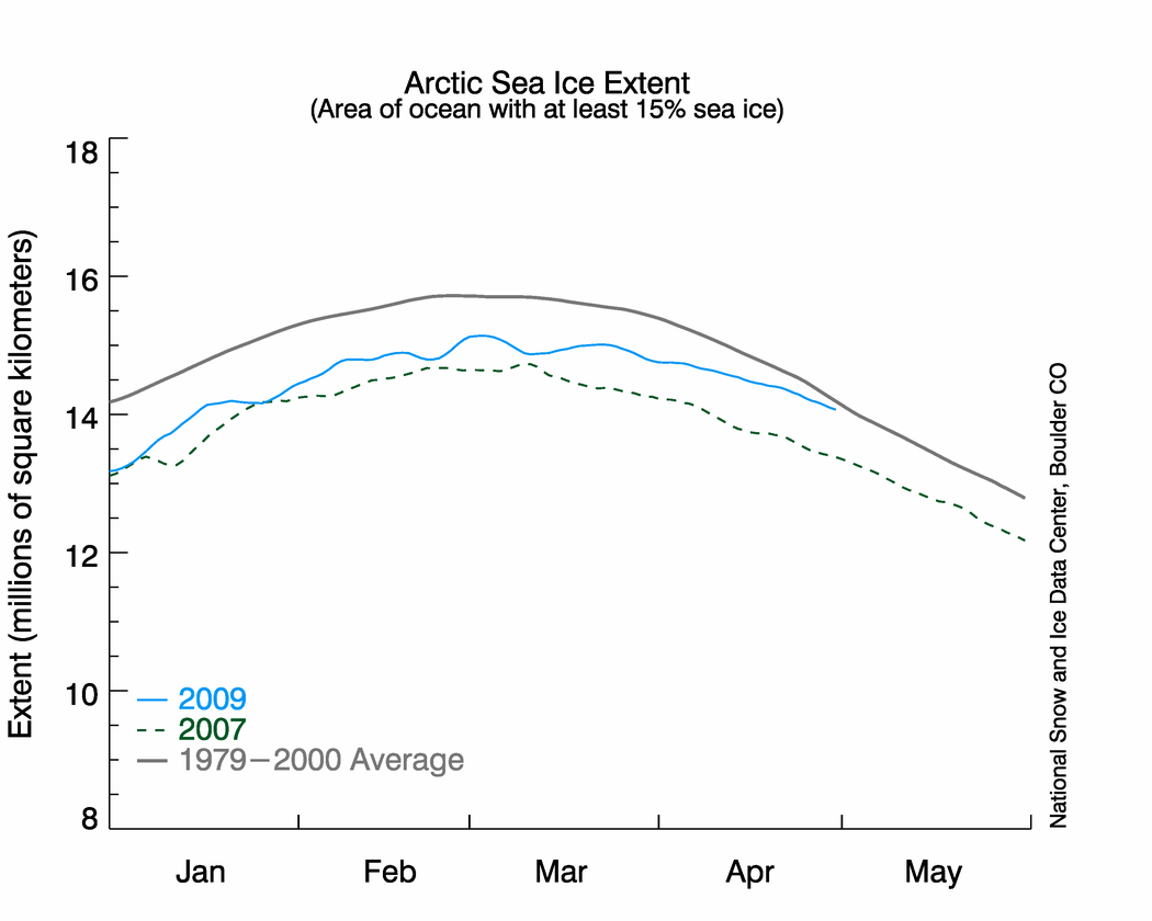 Arctic Sea Ice Extent thru April 2009