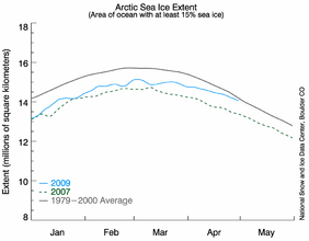 Arctic Sea Ice Extent thru April 2009