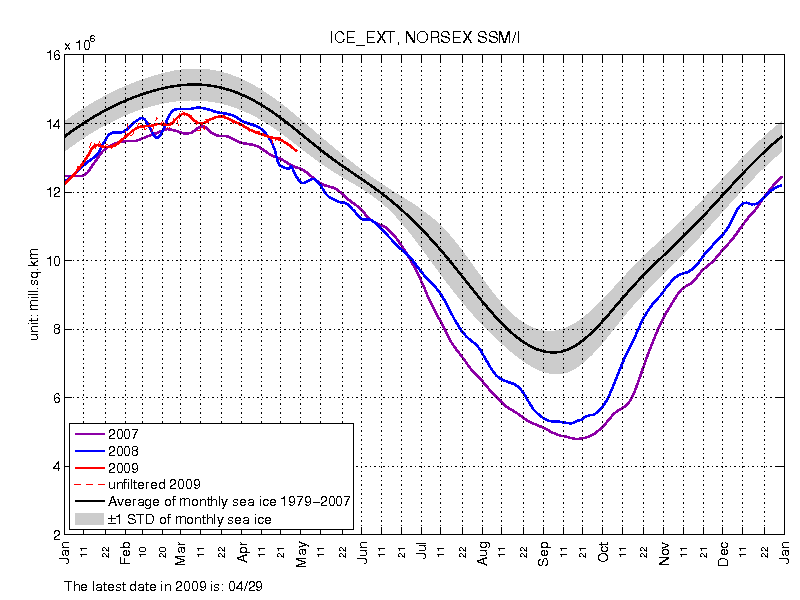Arctic Sea Ice Extent thru April 2009 NORSEX SSM/I