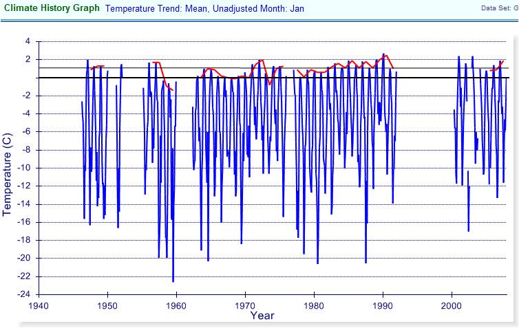 Click to enlarge Rothera Point Antarctic temperatures