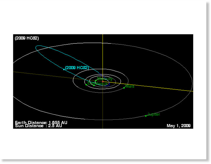 Радиус астероида. Орбита 2009 1 Мена.