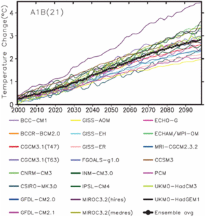 IPCC AR4 Climate Projections