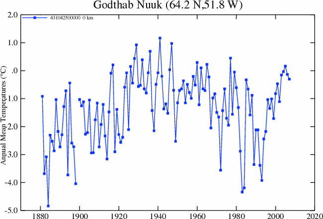 temperature analysis Godthab Nuuk
