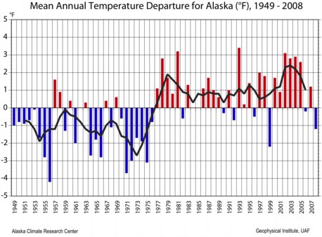 Mean Annual Temperature Alaska 1949-2008