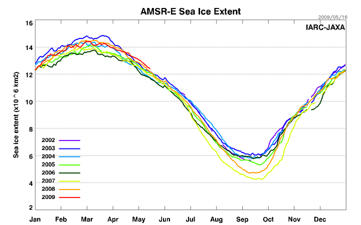 Click to enlarge Sea Ice extent