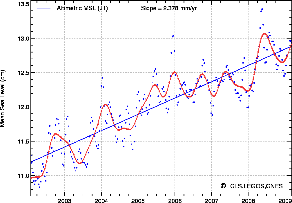 Click to enlarge Sea level rise