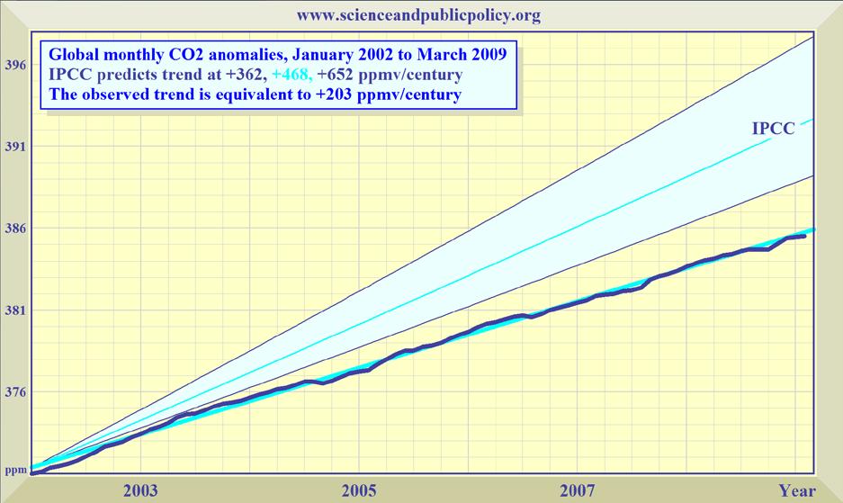 Click to enlarge Monckton question on sensitivity