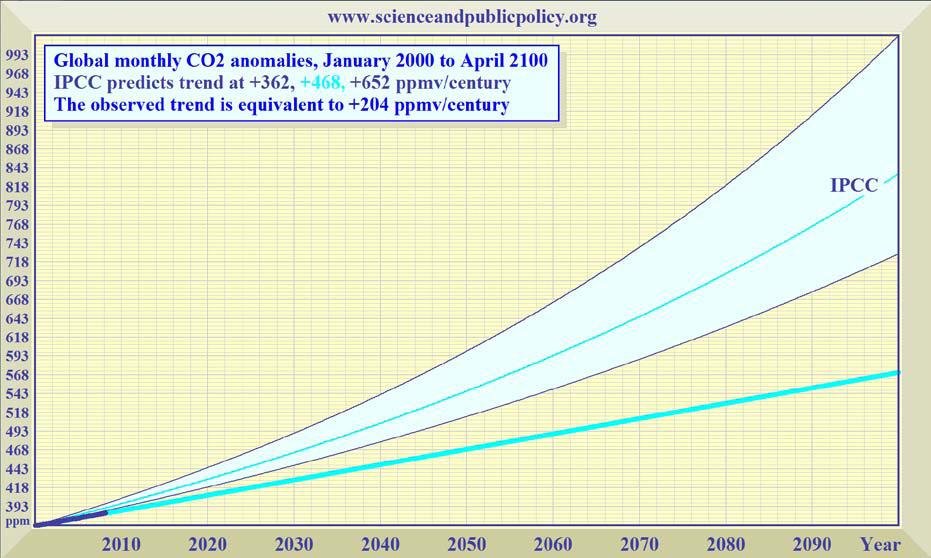 Click to enlarge Monckton question on sensitivity