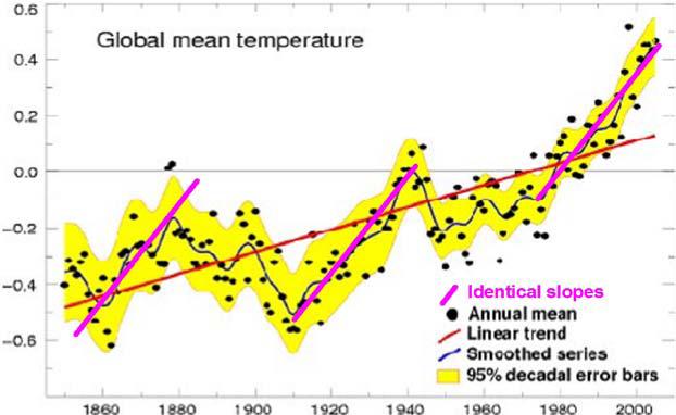 Click to enlarge Monckton question on sensitivity