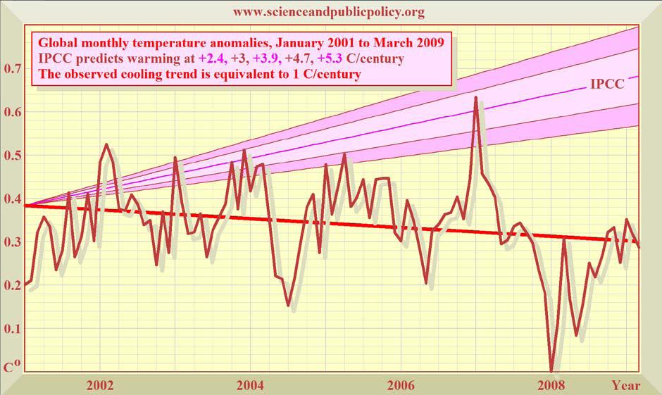 Click to enlarge Monckton question on sensitivity