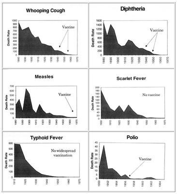 Click to enlarge Vaccine chart