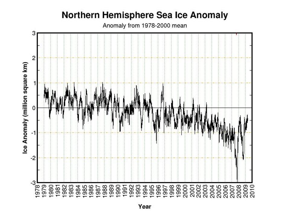 Click to enlarge Northern Hemisphere Sea Ice Anomaly