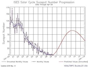 sunspot cycle 24 prediction