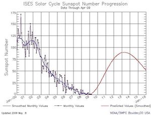Click to enlarge sunspot cycle 24 prediction