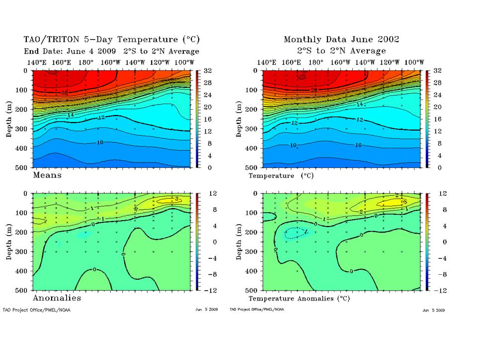 Click to enlarge temperature data