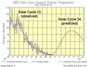 Solar Cycle 24 prediction