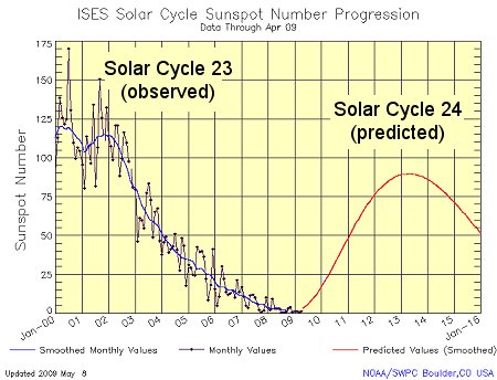 Solar Cycle 24 prediction