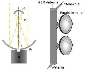 Click to enlarge Solar energy trap