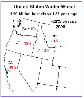 US Wheat Production 2009