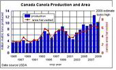 Canada Canola Production 06162009