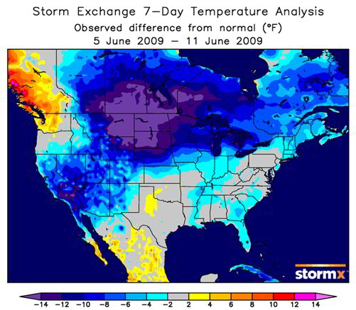 7 day temp