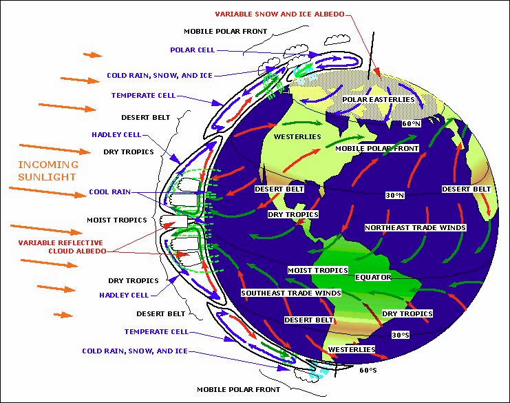 earth thermostat graphic