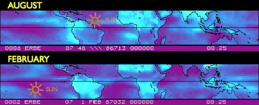 earth thermostat august february