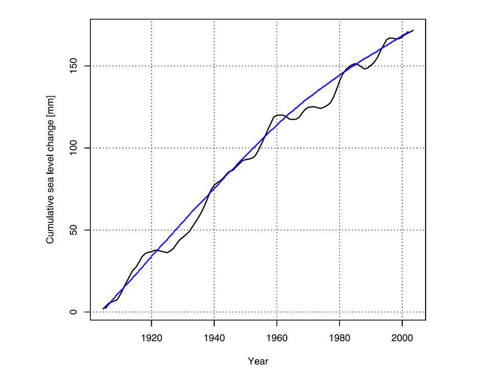 Click to enlarge sea evel change