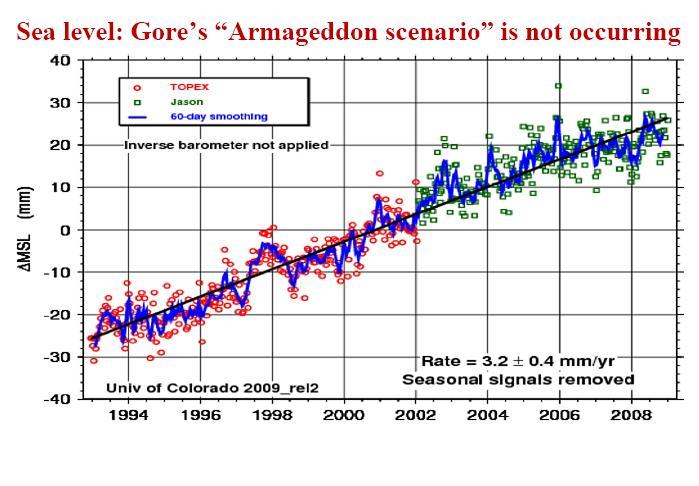 sea level rise JASON TOPEX