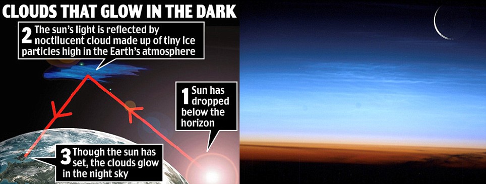 Click to enlarge Noctilucent explanation